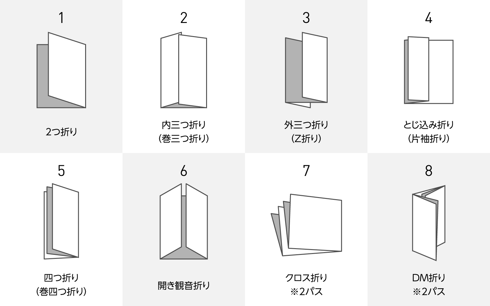 折り方はクロス折り、DM折りを含む8種類。長3封筒に入れるDMや商品同梱リーフなどに最適